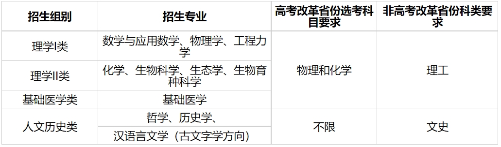 浙江大学2024年强基计划招生专业有哪些？