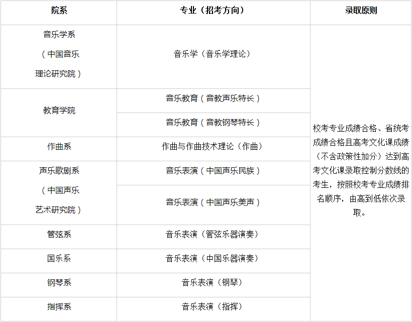 中国音乐学院2024年本科招生章程