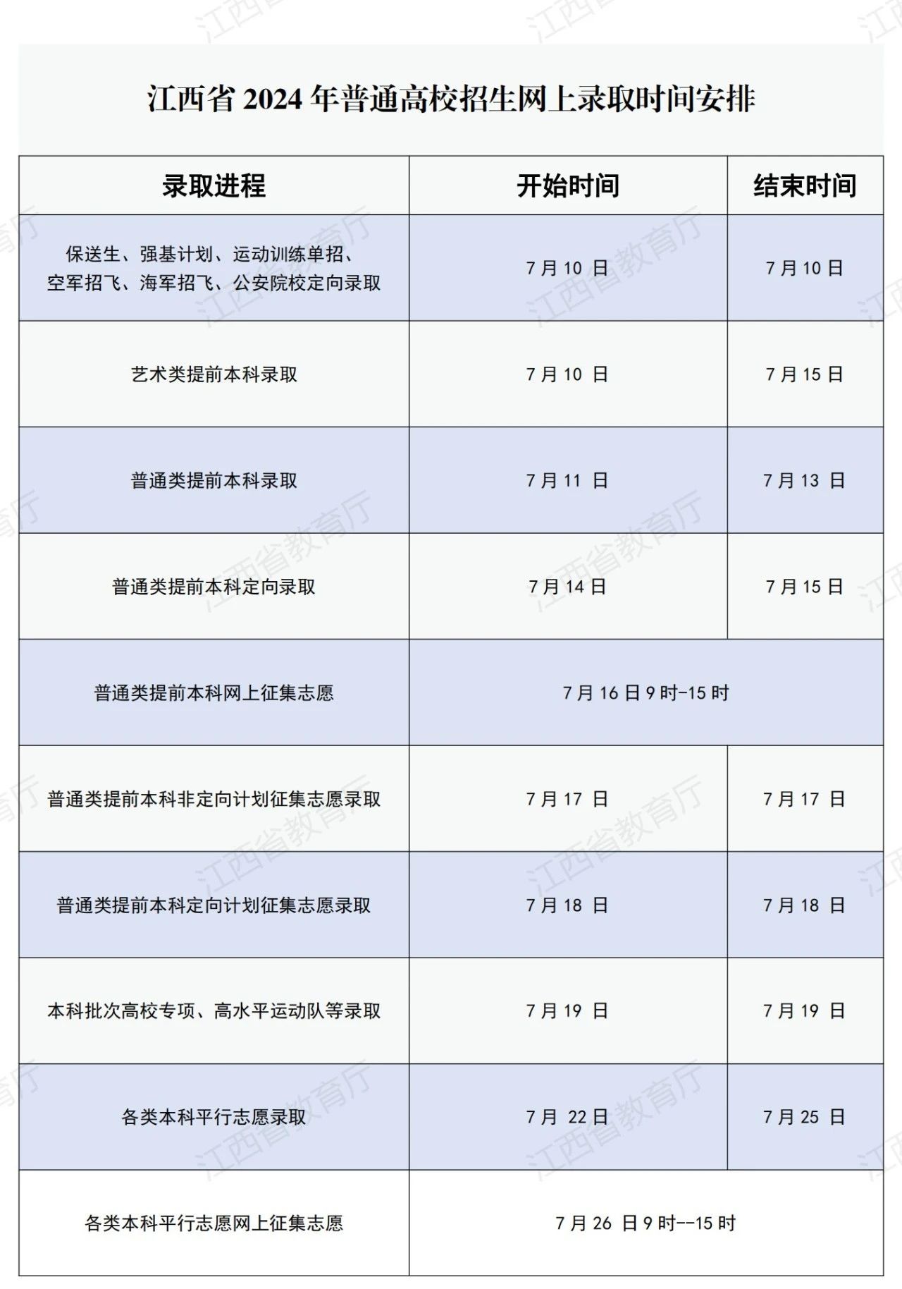 江西2024年高考网上录取时间安排