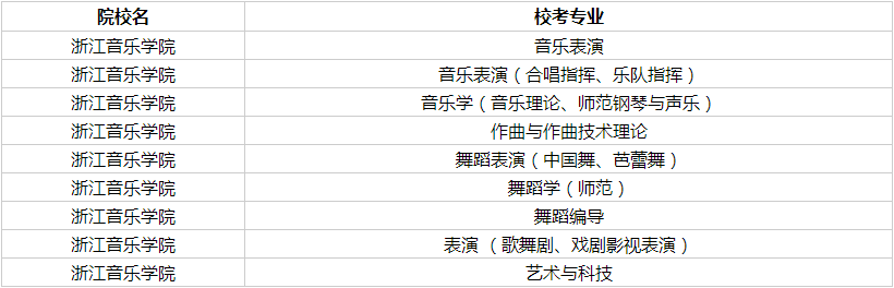 2025年浙江音乐学院艺术类校考专业名单