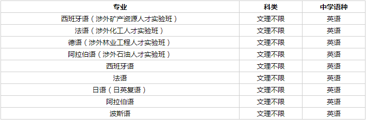 北京语言大学2025年外语类保送生招生简章