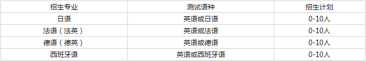 深圳大学2025年外语类保送生招生简章