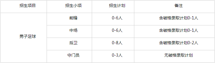 北京警察学院2025年高水平运动队招生简章 北京警察学院2025年高水平运动队招生简章