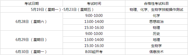 2025年上海市普通高中学业水平考试报名通知
