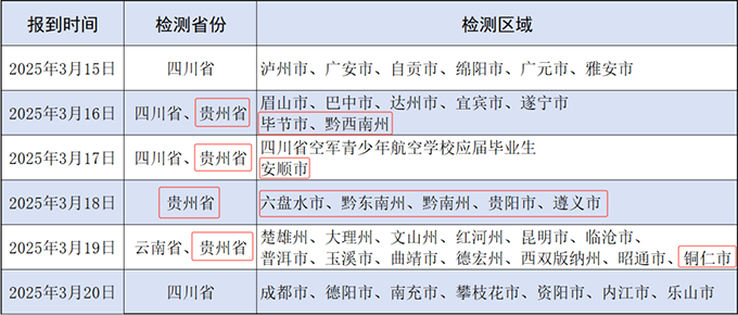 贵州:2025年空军招飞定选检测安排 贵州:2025年空军招飞定选检测安排