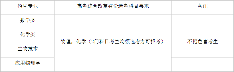 华南理工大学2025年强基计划招生简章 华南理工大学2025年强基计划招生简章