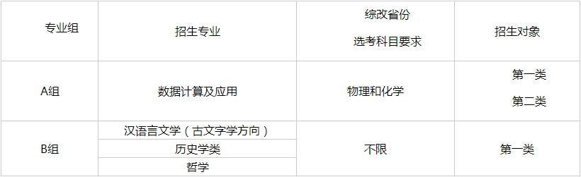中国人民大学2025年强基计划招生简章 中国人民大学2025年强基计划招生简章