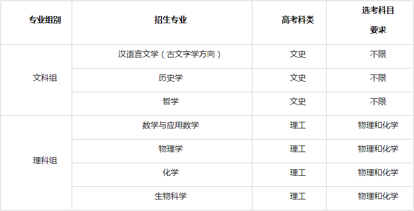 北京师范大学2025年强基计划招生简章 北京师范大学2025年强基计划招生简章
