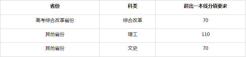 北京师范大学2025年强基计划招生简章 北京师范大学2025年强基计划招生简章