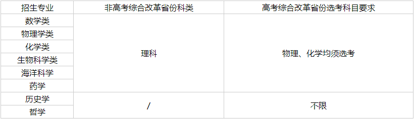 厦门大学2025年强基计划招生简章 厦门大学2025年强基计划招生简章
