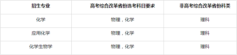 湖南大学2025年强基计划招生简章 湖南大学2025年强基计划招生简章