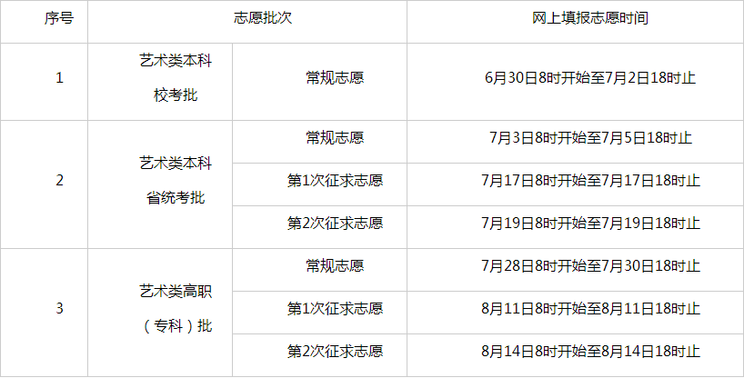 2025年福建省高考网上填报志愿时间安排表